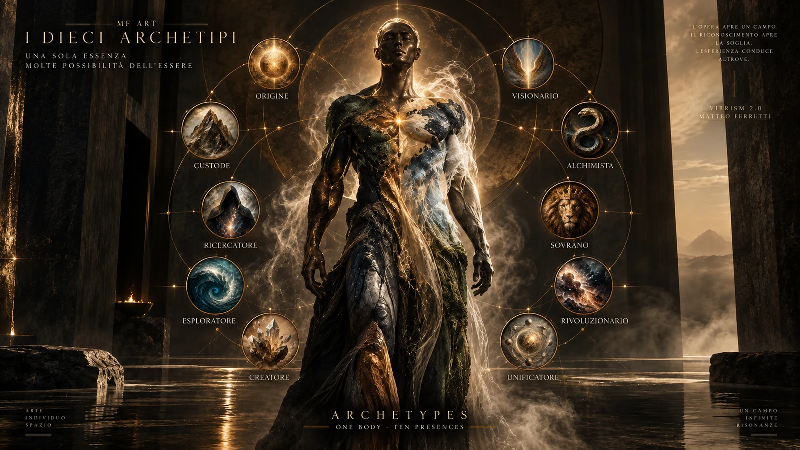 A central presence and the ten archetypes of the Archetypes system